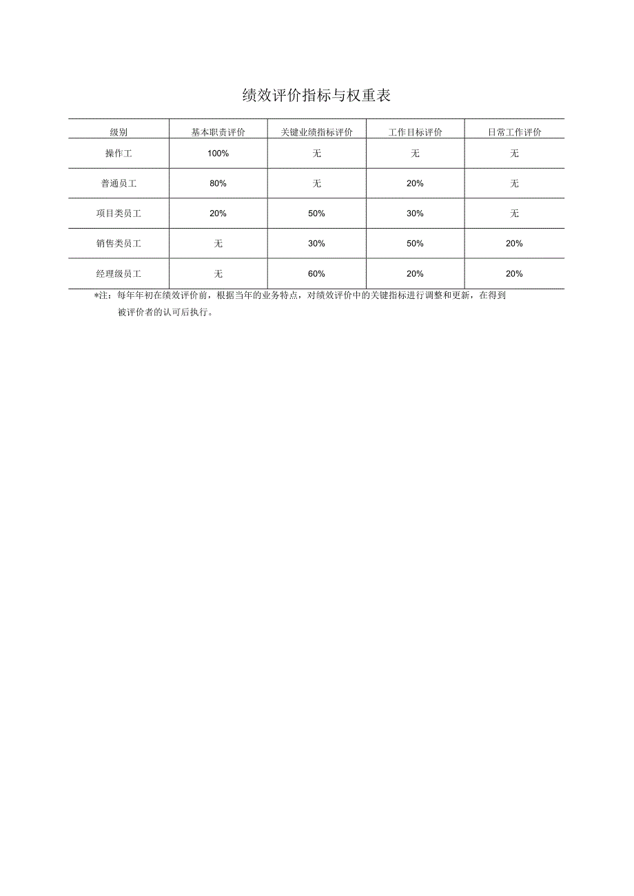 员工绩效评价考核表.docx_第3页