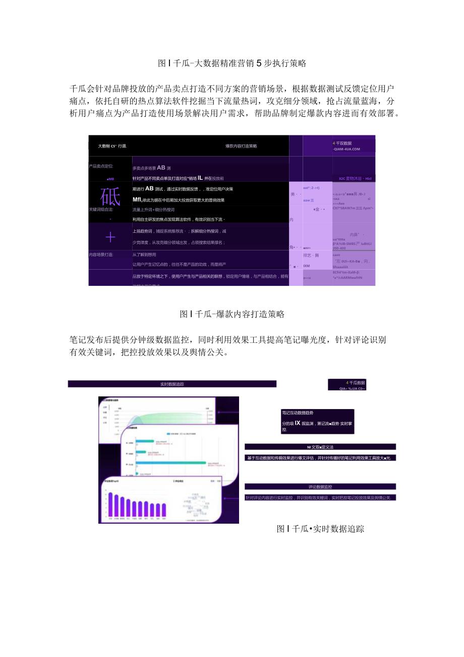 千瓜数据服务升级 助力品牌小红书营销运营.docx_第2页