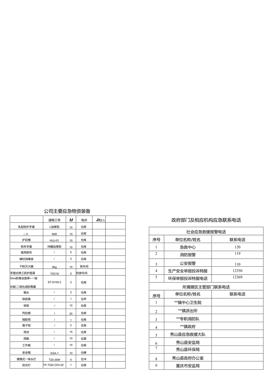 (工业硅)硅业有限公司生产安全事故应急处置卡.docx_第3页