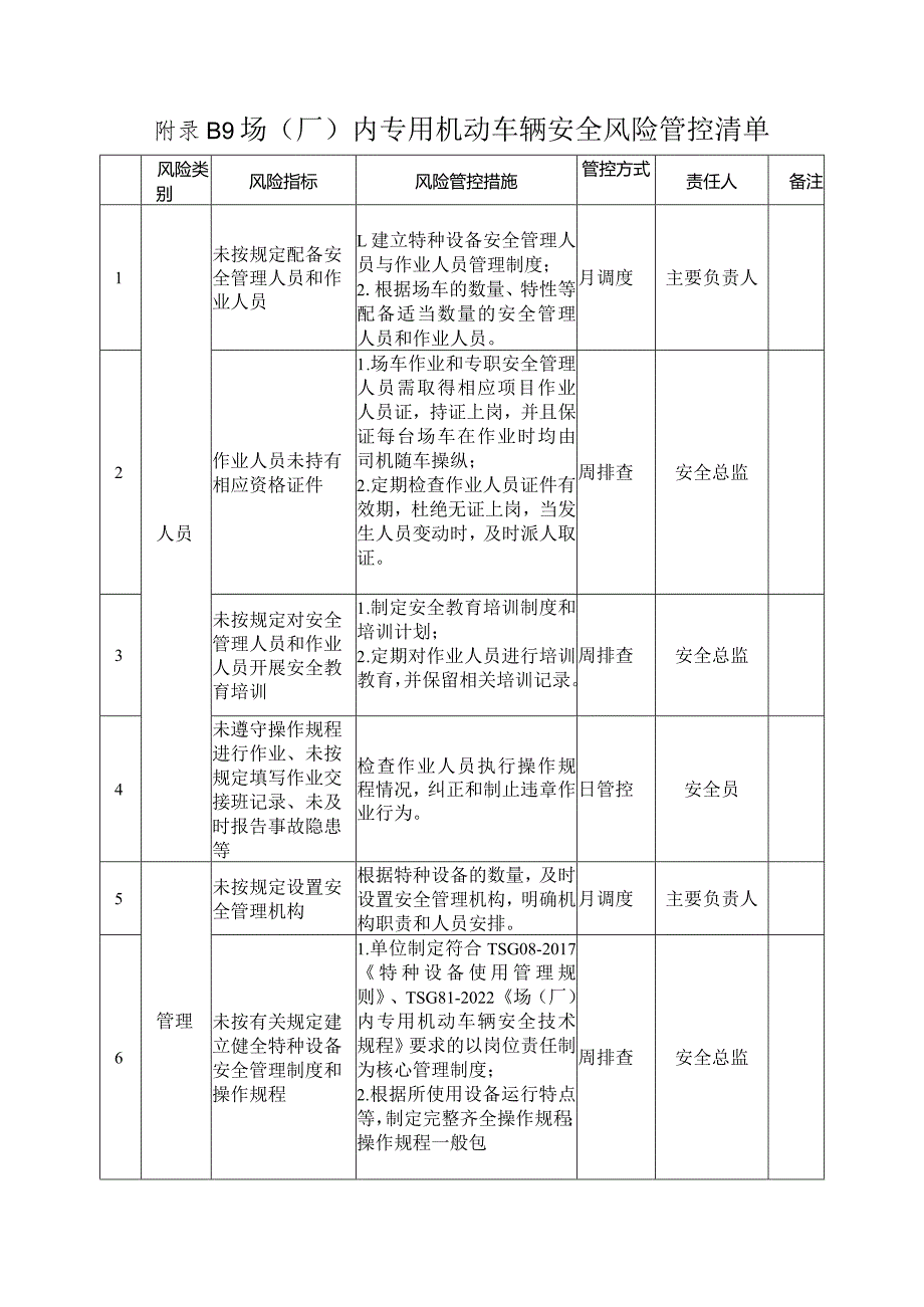 场（厂）内专用机动车辆安全风险管控清单（使用）.docx_第3页