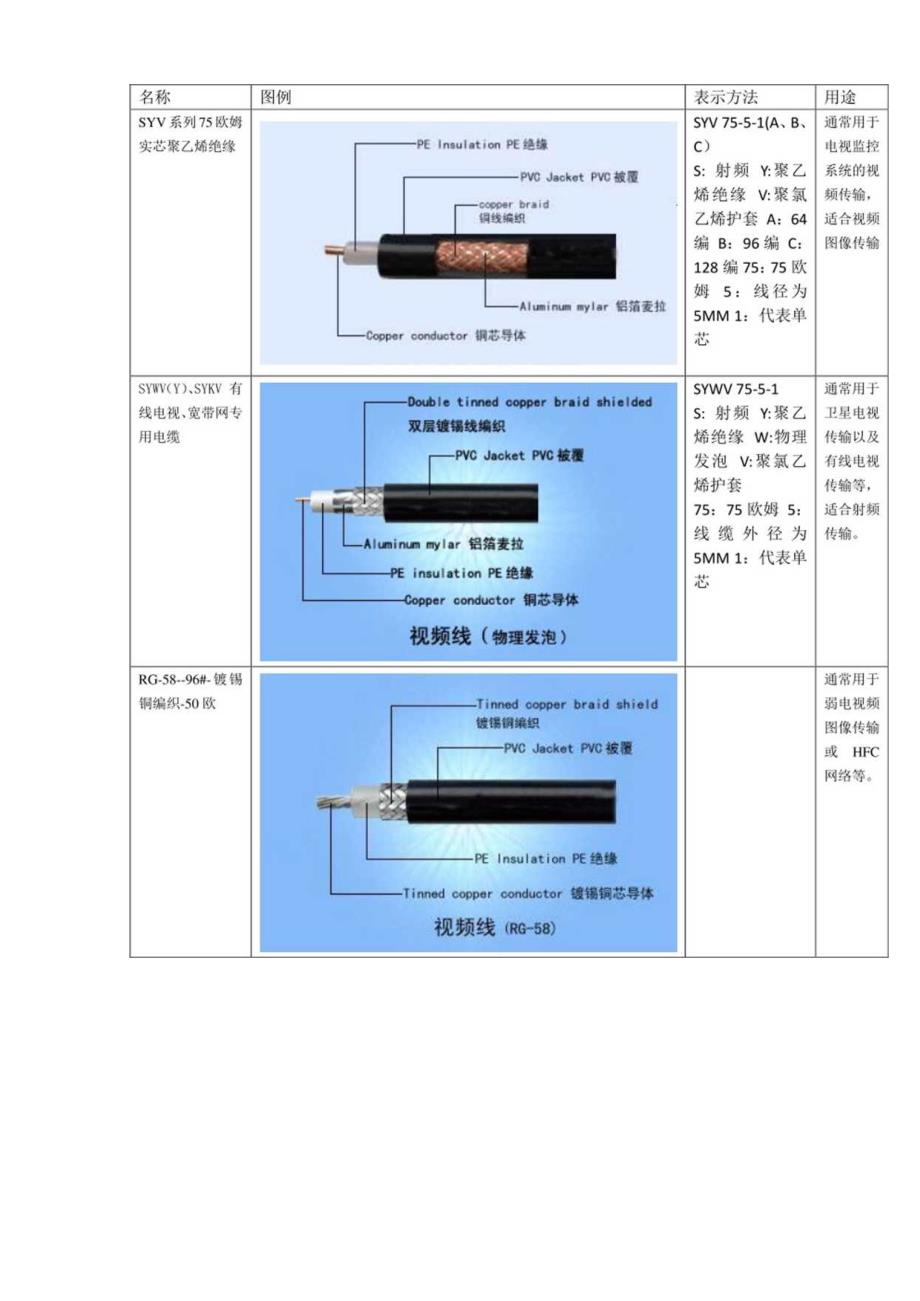 弱电线缆知识.docx_第2页