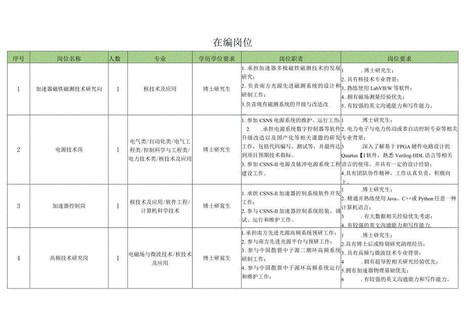 在编岗位.docx_第1页