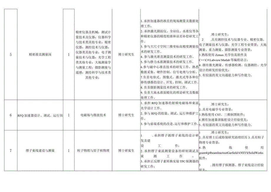 在编岗位.docx_第2页