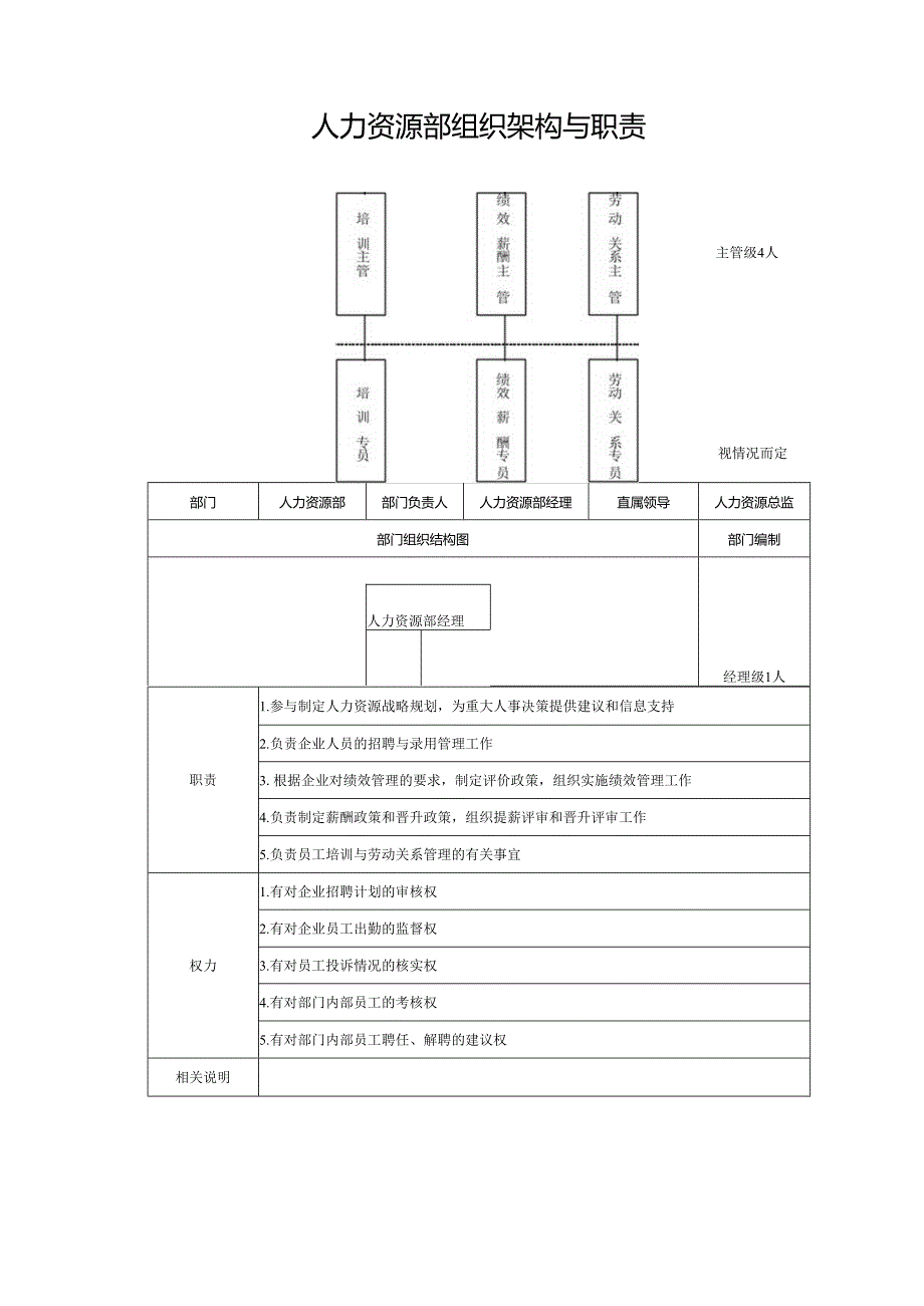 人力资源部组织架构与职责.docx_第1页