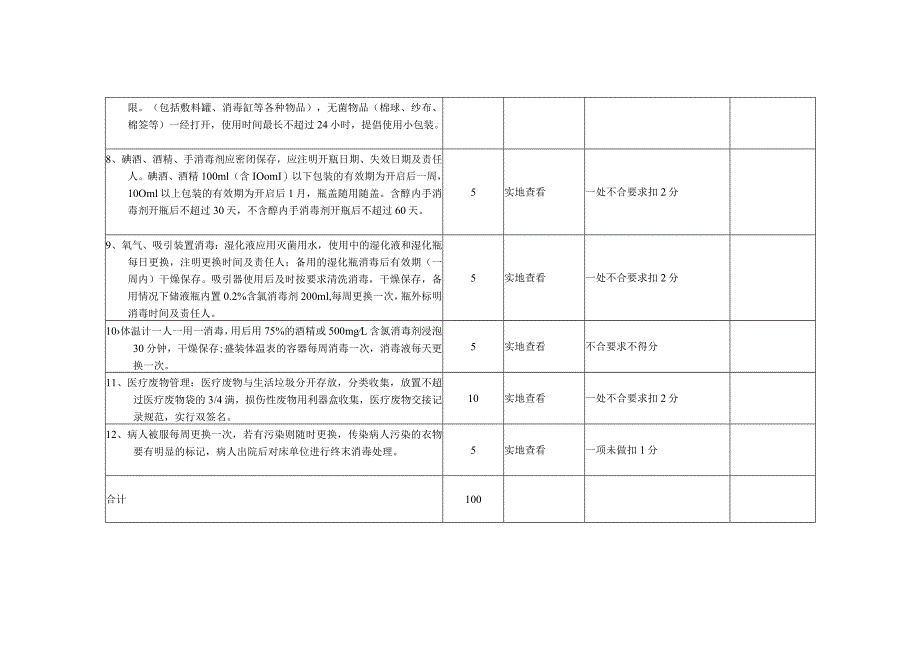 医院院感考核细则（普通病房）.docx_第2页