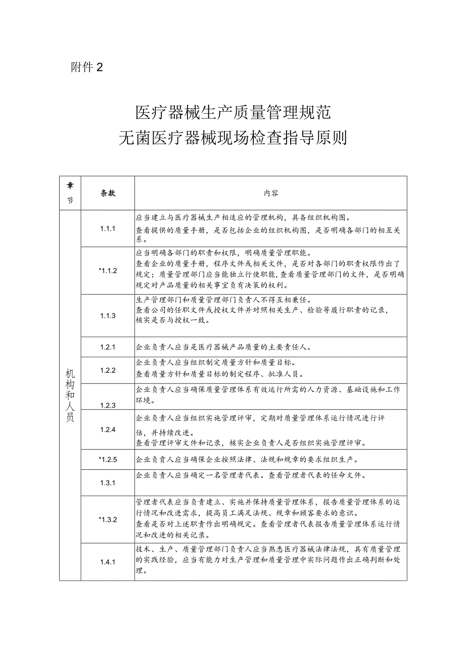 医疗器械生产质量管理规范 无菌医疗器械现场检查指导原则.docx_第1页