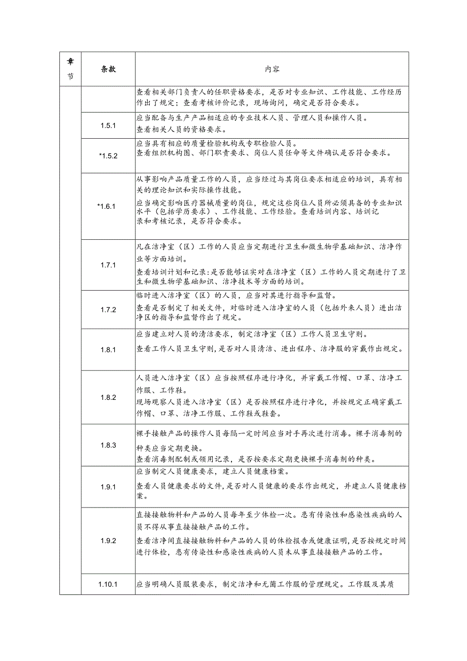 医疗器械生产质量管理规范 无菌医疗器械现场检查指导原则.docx_第2页