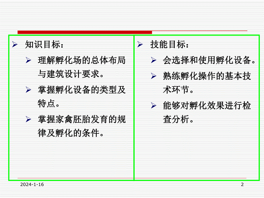 家禽孵化.ppt_第2页