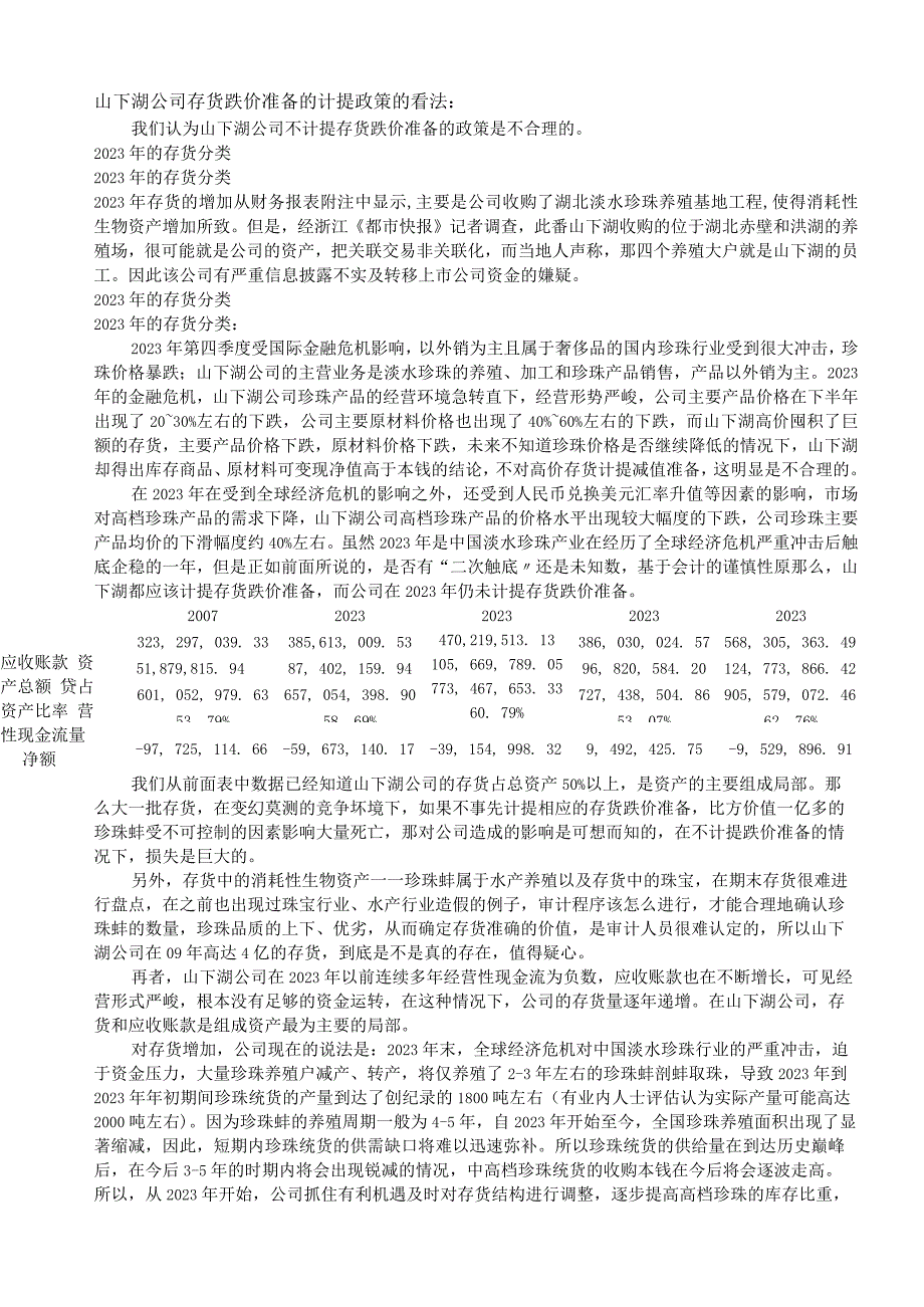 山下湖公司存货核算和福耀玻璃固定资产减值准备计提(修改版).docx_第2页