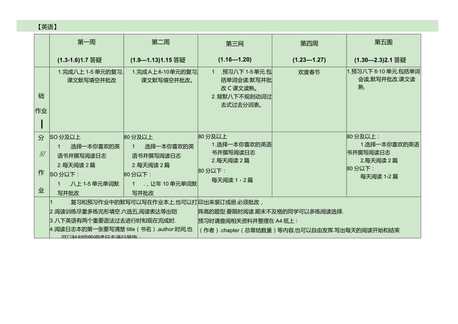 初二寒假作业修.docx_第2页