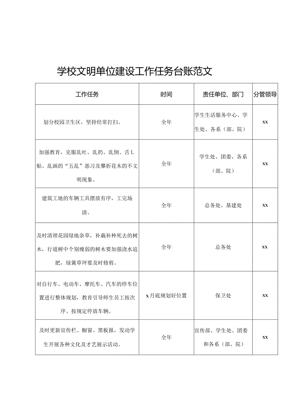 学校文明单位建设工作任务台账表格创建.docx_第1页