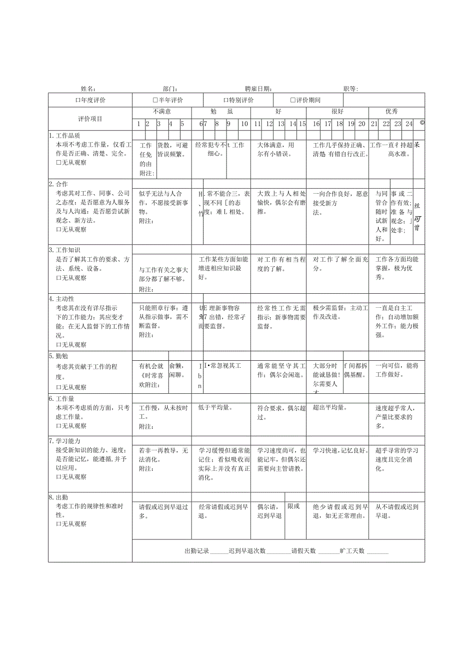 公司员工绩效评价表.docx_第3页