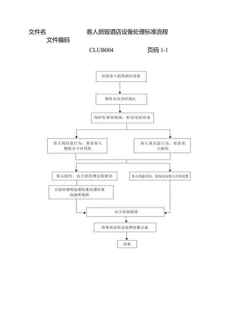 客人损毁酒店设备处理标准流程.docx_第1页