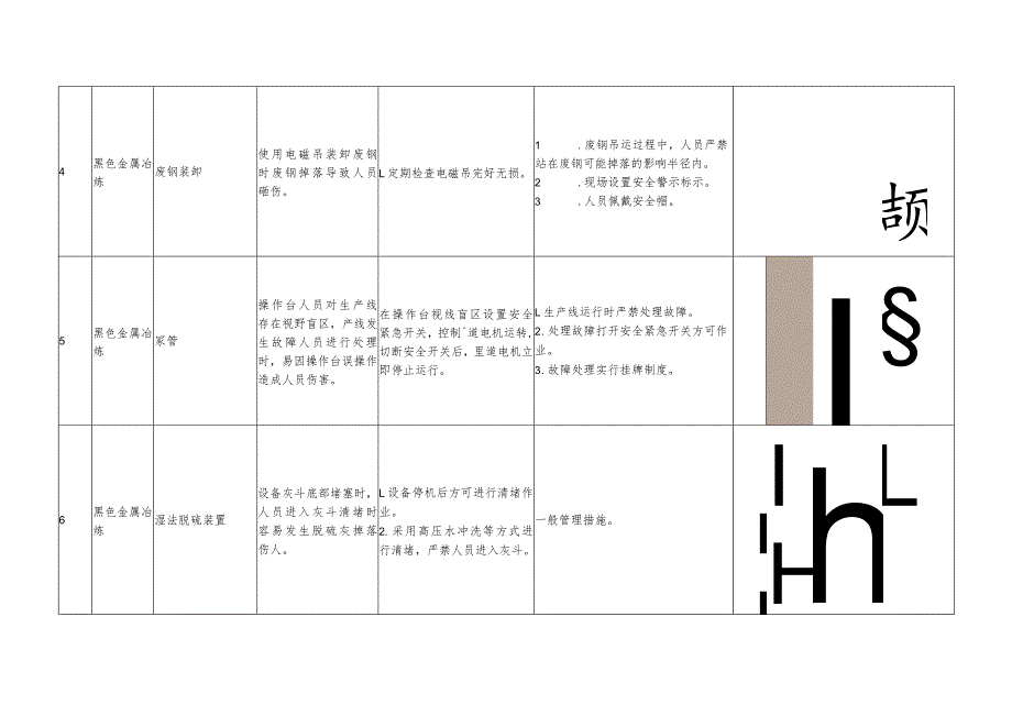 冶金行业物体打击事故典型管控措施指导手册.docx_第3页