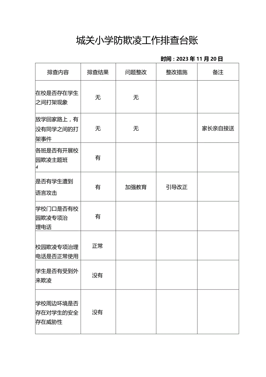 城关小学防欺凌工作排查台账.docx_第1页