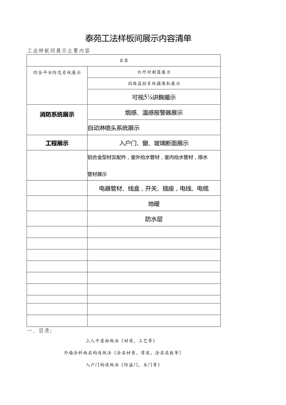 工法样板间展示内容清单图解.docx_第1页