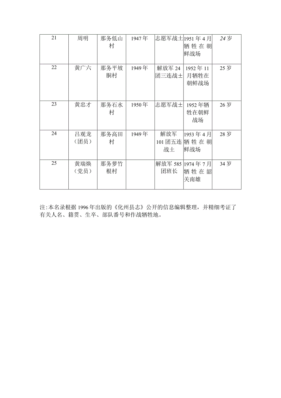 化州那务籍烈士.docx_第3页