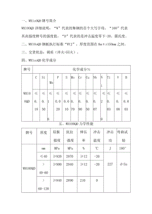 低温高强度钢板WH100QD性能分析.docx