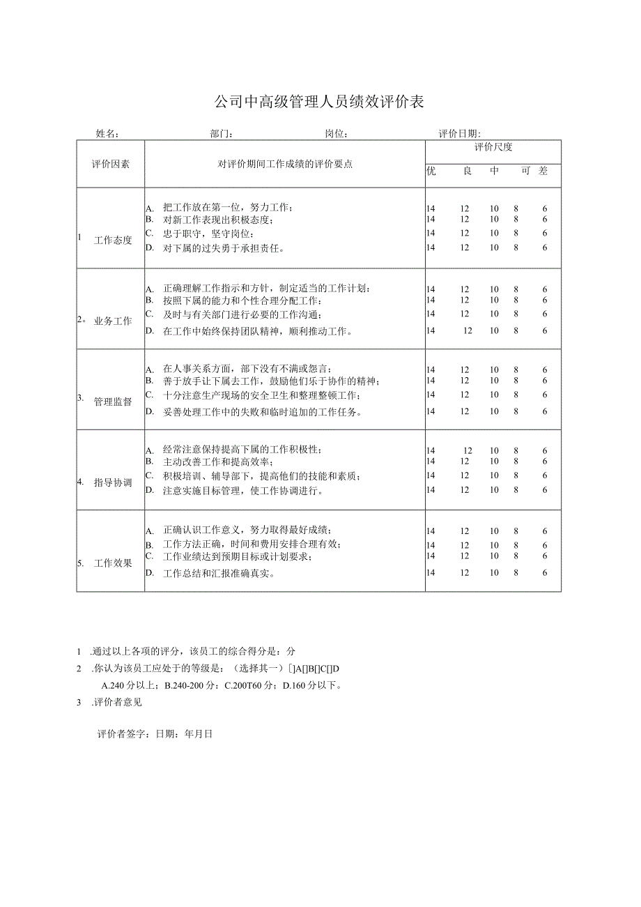 公司中高级管理人员绩效评价表.docx_第2页