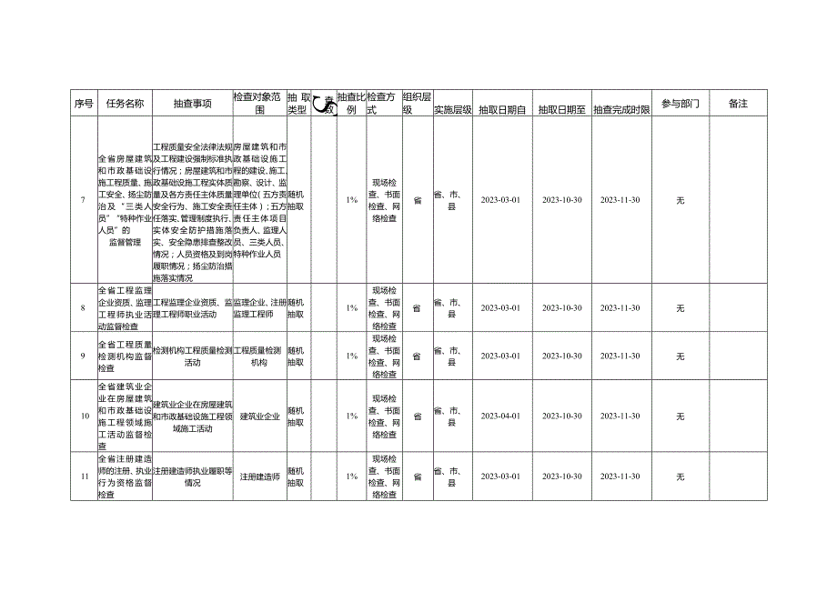 四川省住房和城乡建设厅2023年度“双随机、一公开”抽查计划doc.docx_第2页