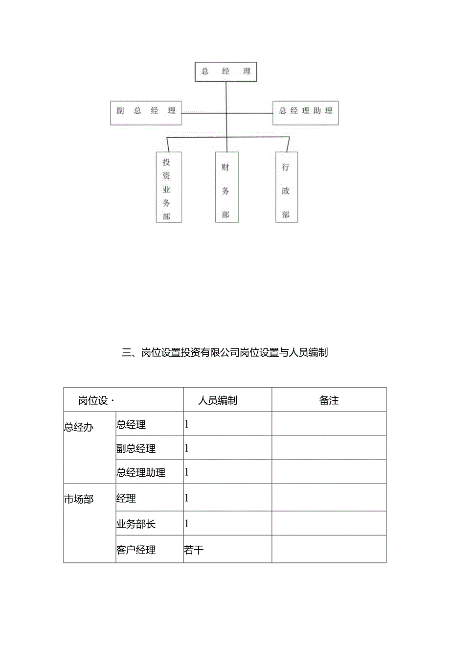 投资公司组织架构、岗位职责.docx_第2页