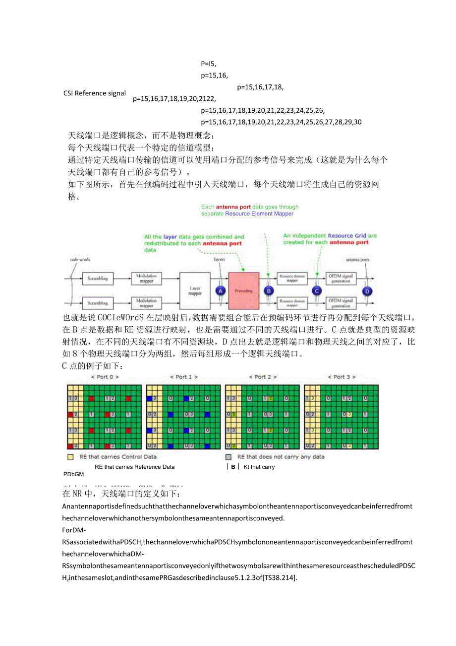 天线端口.docx_第2页