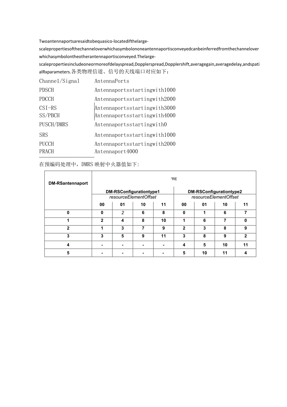 天线端口.docx_第3页