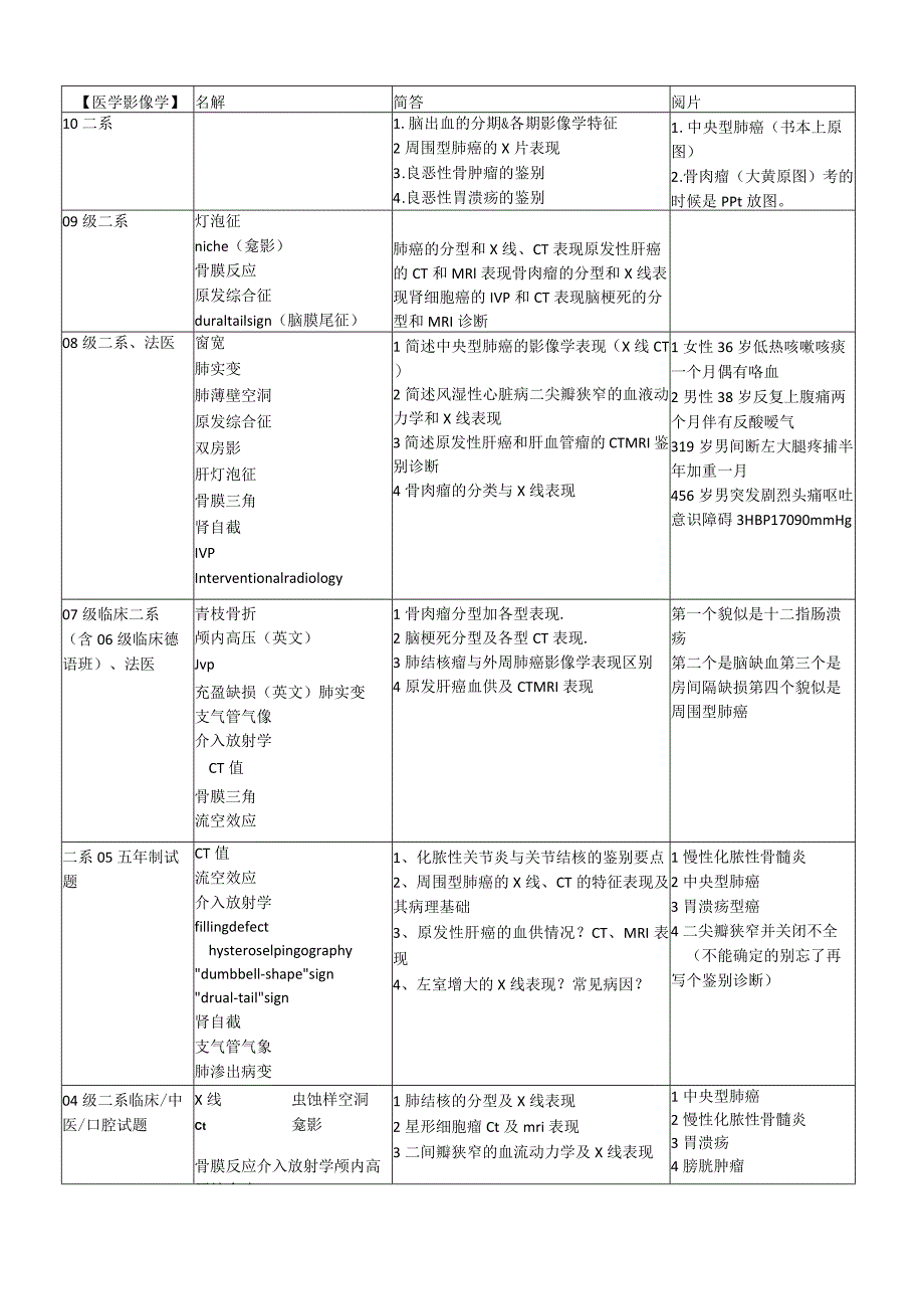 影像历年考试试题.docx_第1页