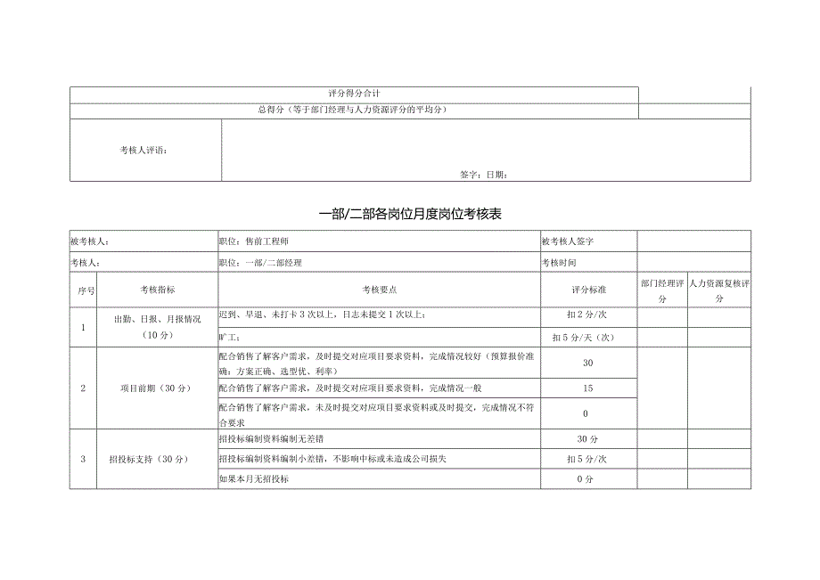 岗位考核及岗位职责.docx_第2页