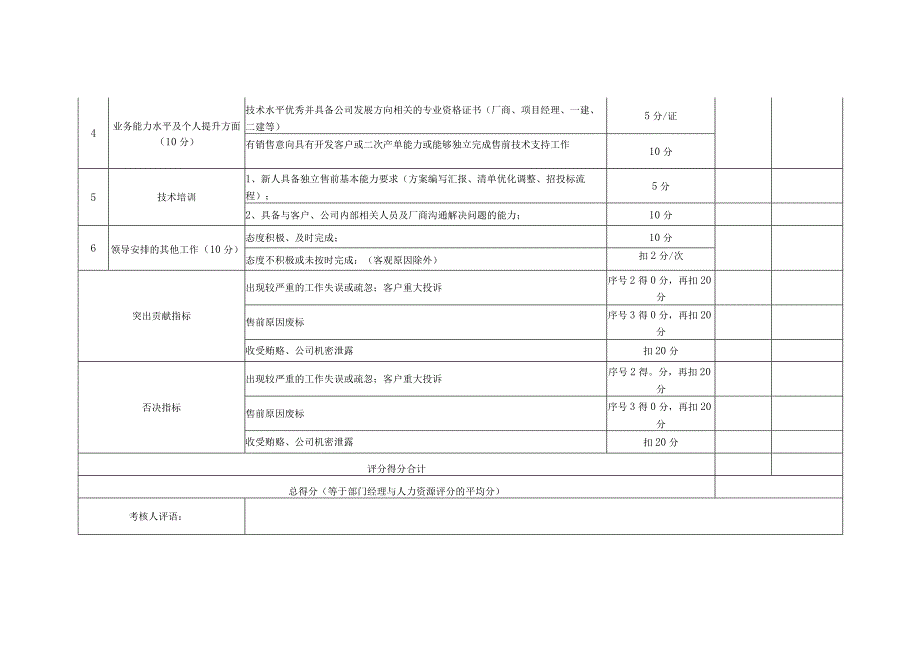 岗位考核及岗位职责.docx_第3页