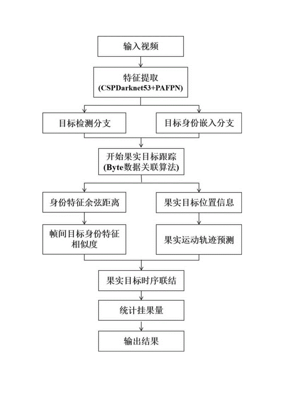 估测果树挂果量轻量化研究进展.docx_第3页