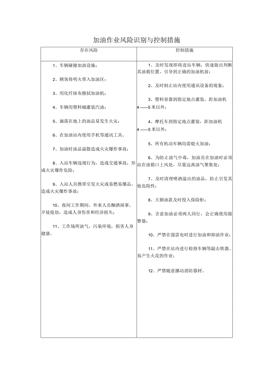 加油站主要作业岗位风险及措施.docx_第1页