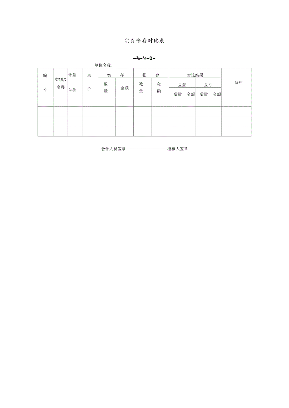 实存帐存对比表.docx_第1页