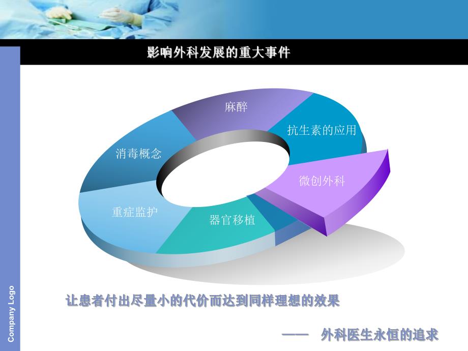 微创外科最新进展图文.ppt_第2页