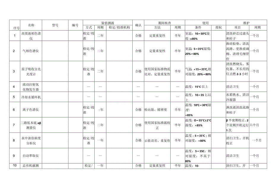 仪器设备检定校准确认的总体要求.docx_第1页