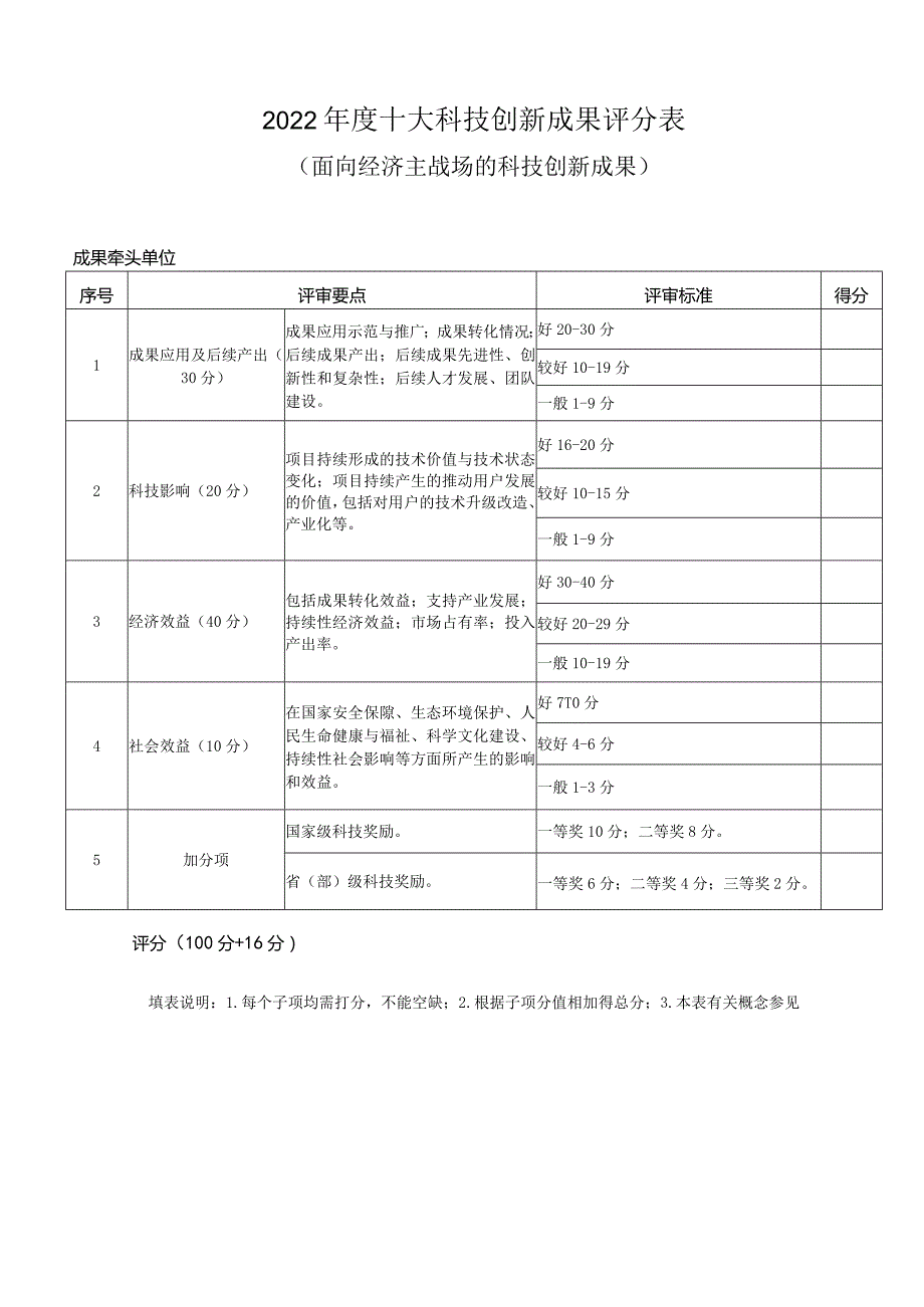 十大科技创新成果评分表.docx_第2页