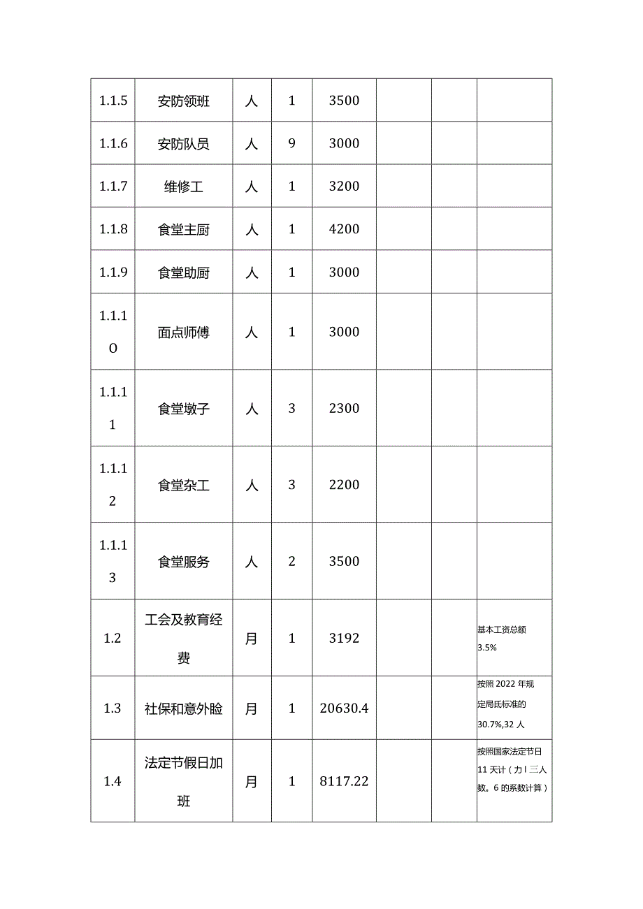 办公楼物业服务费用测算清单.docx_第2页