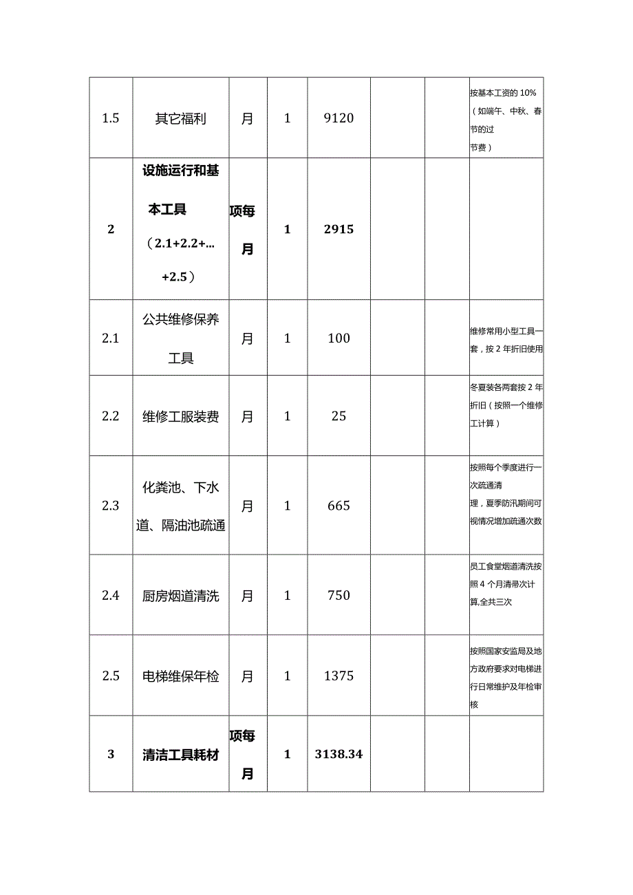 办公楼物业服务费用测算清单.docx_第3页