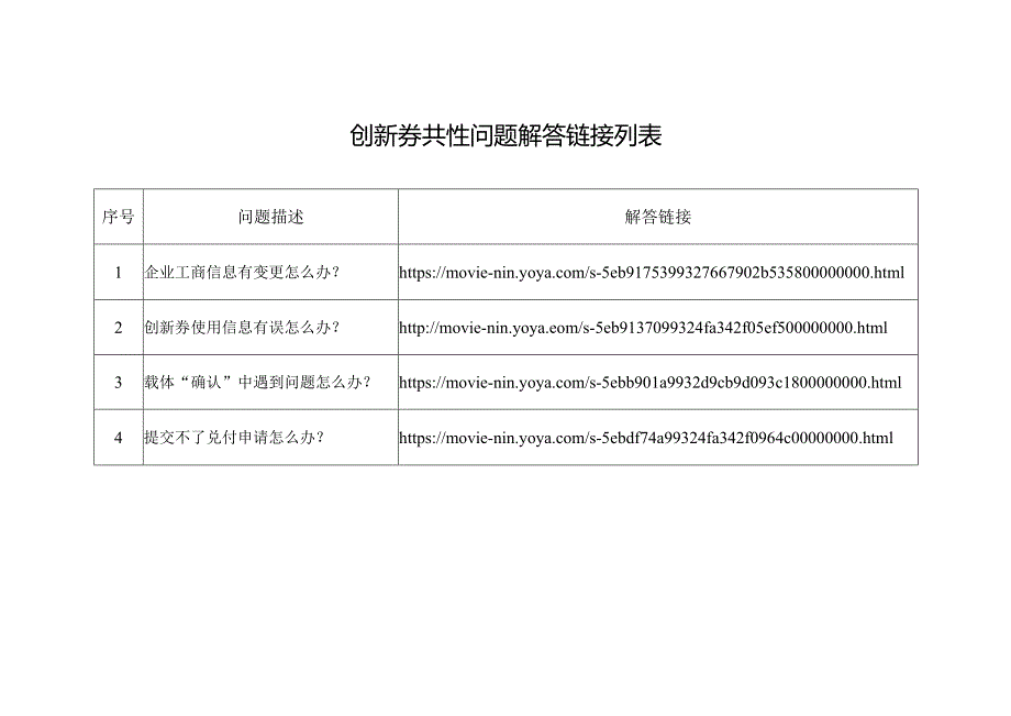 创新券共性问题解答链接列表.docx_第1页