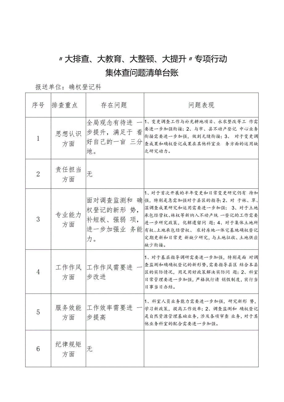 (确权登记科)排查问题清单.docx_第1页