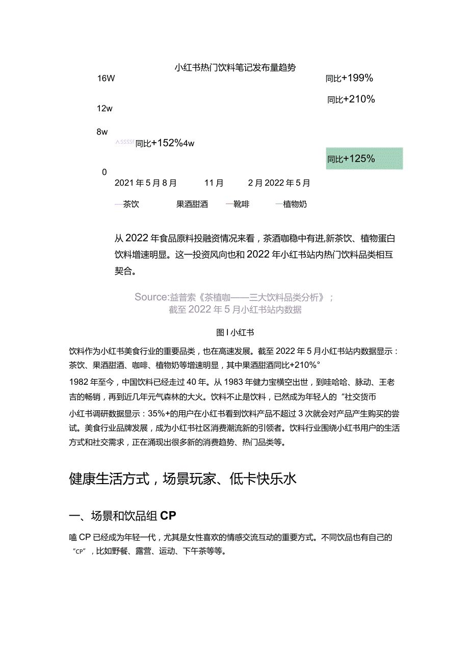 官方资讯解读丨2022小红书饮料行业消费趋势看这篇就够了.docx_第2页