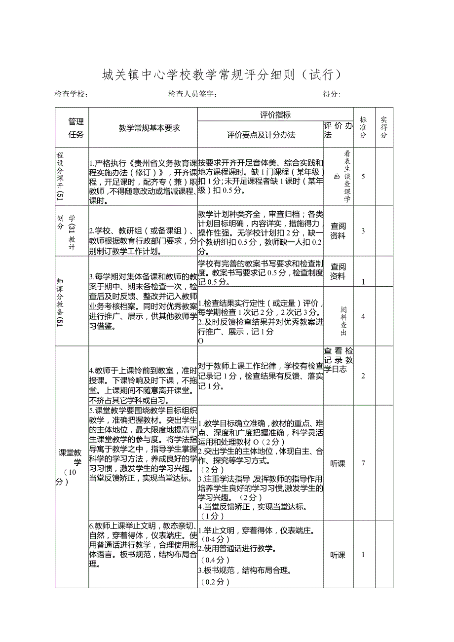 城关镇中心学校教学常规评分细则.docx_第1页