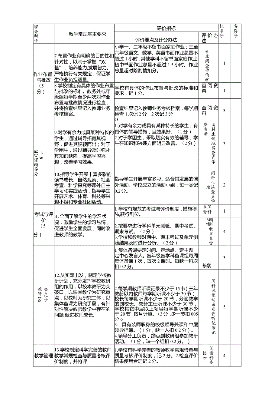 城关镇中心学校教学常规评分细则.docx_第2页