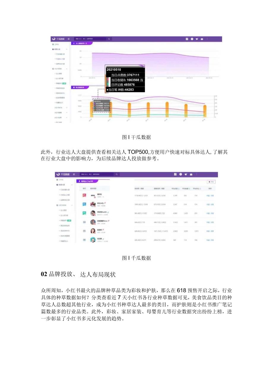 小红书行业达人大盘数据！种草趋势一手掌握.docx_第2页