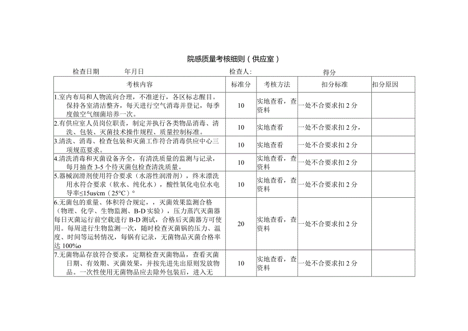 医院院感考核细则（供应室）.docx_第1页