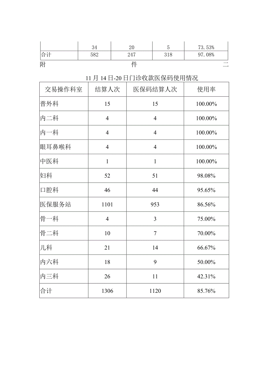 医院医保电子凭证使用情况通报.docx_第3页