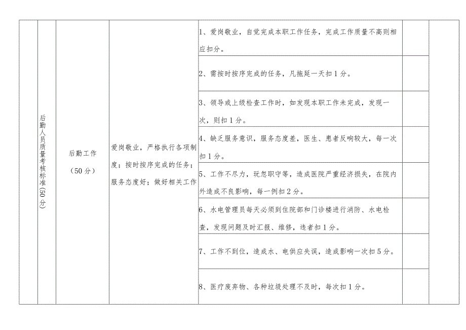 医院后勤绩效考核标准、考核明细.docx_第2页