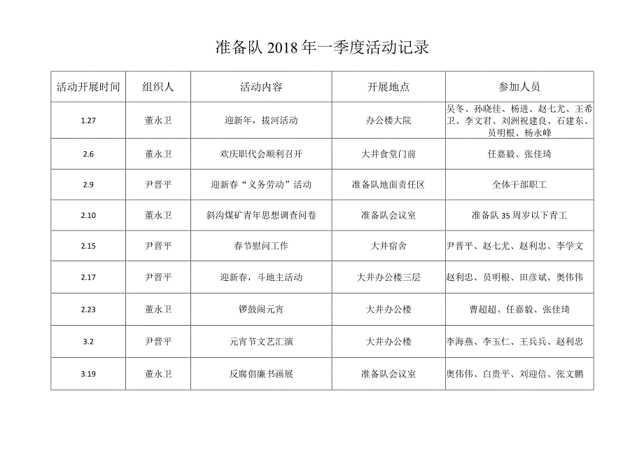 准备队一季度活动记录.docx_第1页