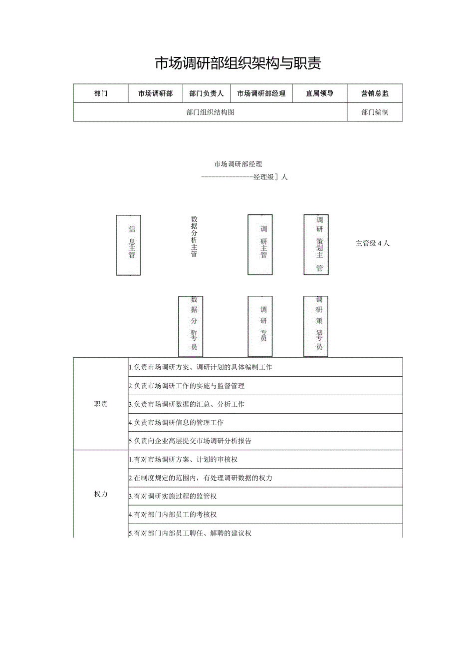 市场调研部组织架构与职责.docx_第1页