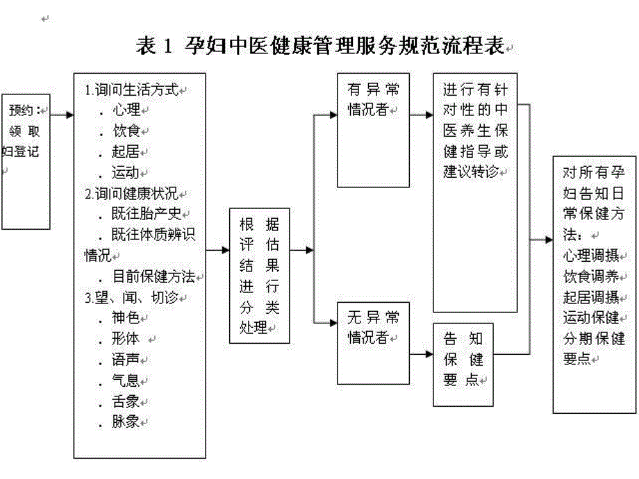 孕妇知识培训PPT孕产妇中医健康指导.ppt_第2页